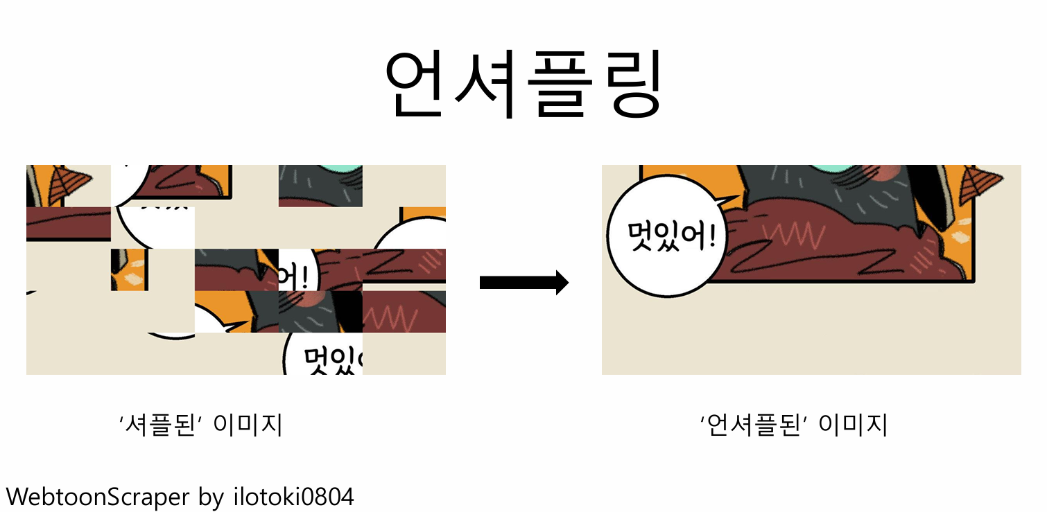 언셔플링에 대한 간략한 설명 이미지